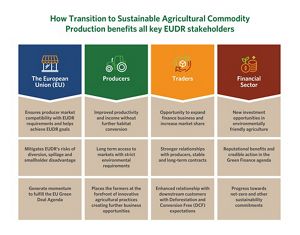 TRANSFORMING THE RELATIONSHIP BETWEEN THE EU AND PRODUCER COUNTRIES.