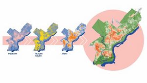 Graphic showing how the lack of green trees overlaps with poverty, health issues and heat. 