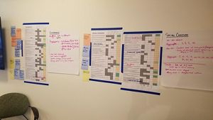 Large sheets of paper cover that wall that outline the researchers information and findings. 
