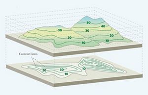 Illustration of the topography of hills.