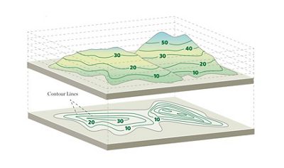 Illustration of the topography of hills.