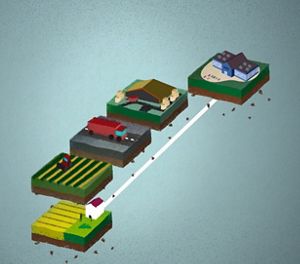 Graphic depicting a supply chain.